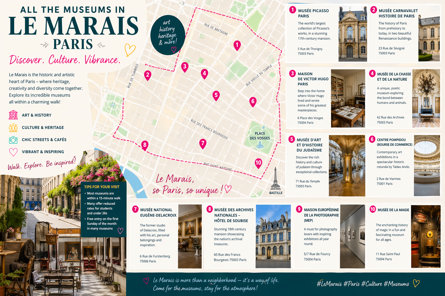 Map of 10 world-class museums within walking distance of Marais Central